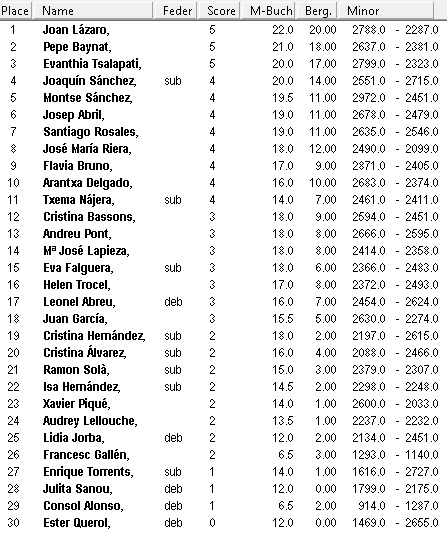 clasificación